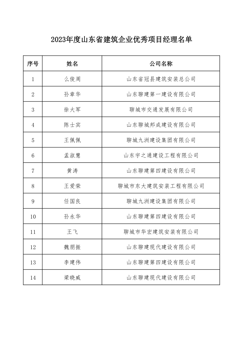 附件：2023年度山东省建筑企业优秀项目经理名单(1)_1.png